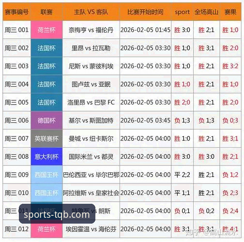 谈球吧体育比分预测攻略详解